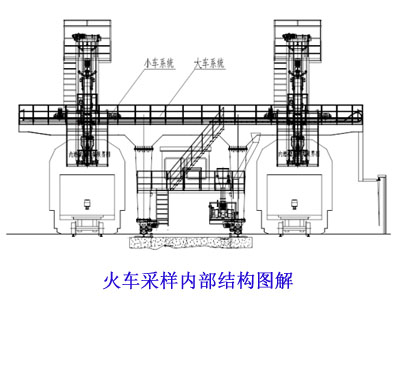 火車采樣內(nèi)部結構圖